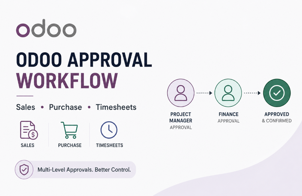 Custom Odoo Approval Workflow for Sales, Purchase & Timesheets