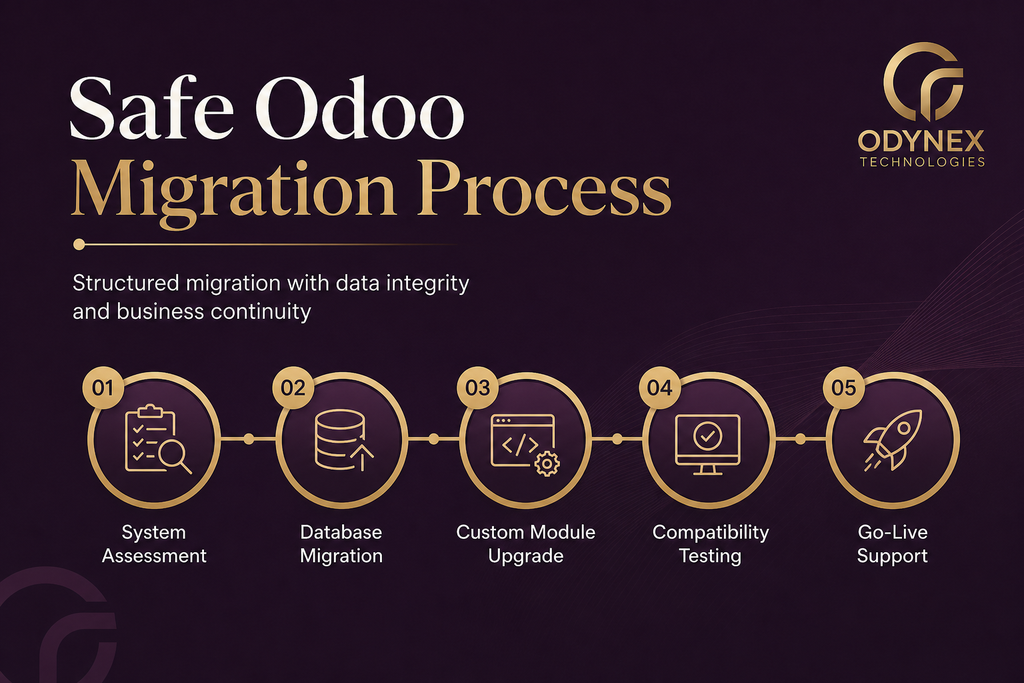 Odoo Version Migration & Upgrade