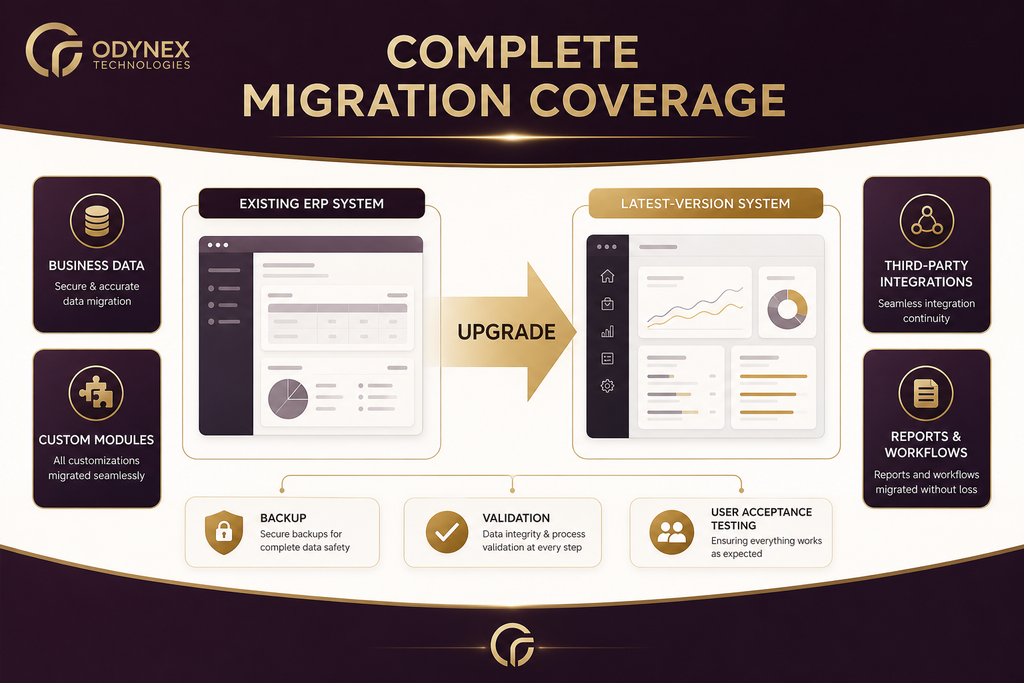 Odoo Version Migration & Upgrade