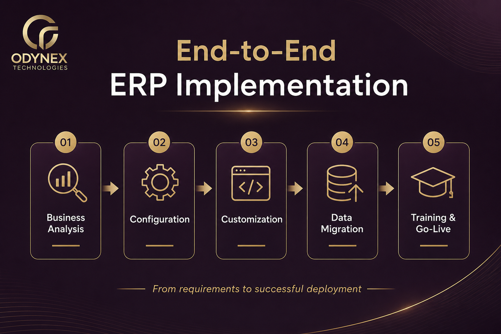 Odoo ERP Implementation (Multi-Company)