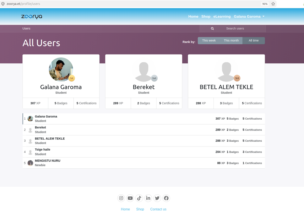 Odoo Developer | Techno-Functional Consultant