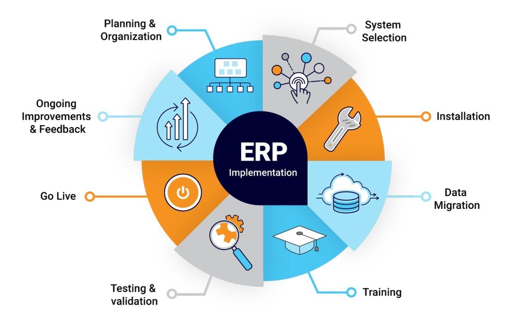 odoo erp implementation 2.jpg