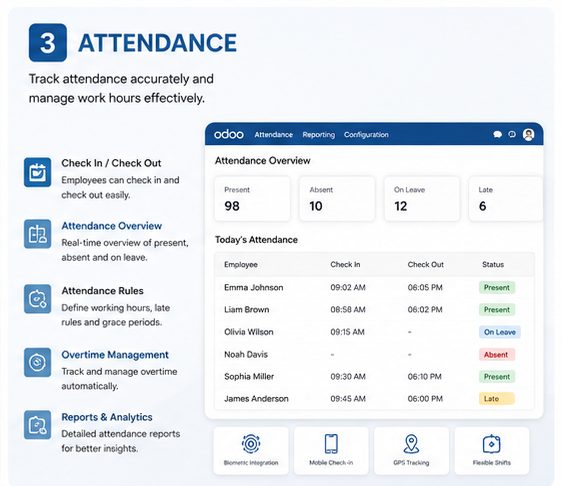 module3_attendance.png