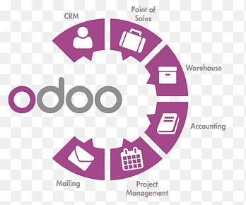 png-clipart-odoo-enterprise-resource-planning-customer-relationship-management-business-python-business-purple-violet-thumbnail.png