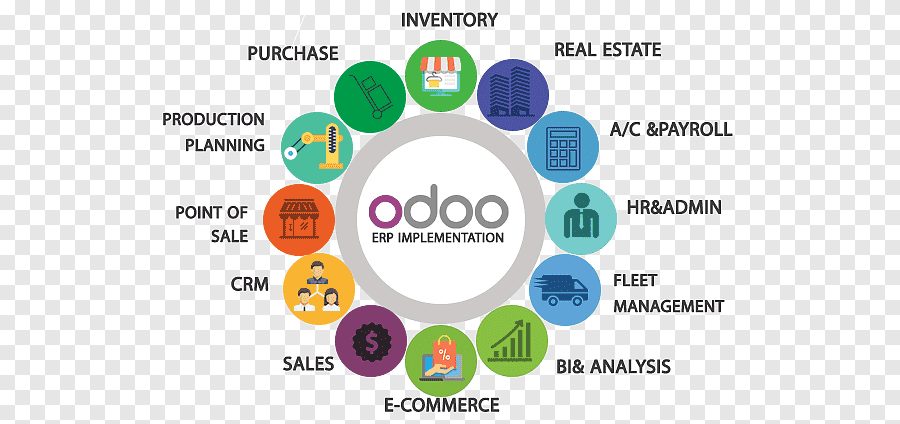 png-clipart-odoo-enterprise-resource-planning-business-computer-software-logistics-dw-software-text-logo.png