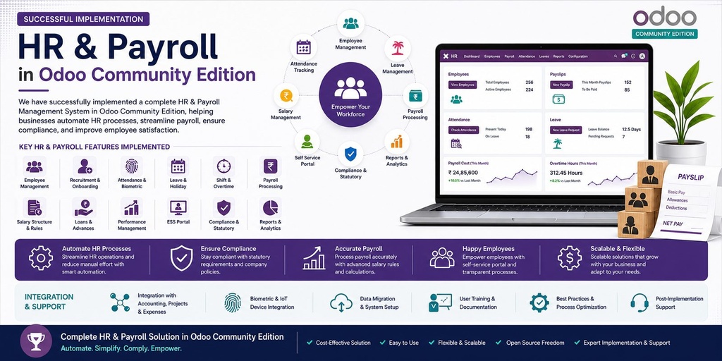 Complete HR & Payroll Implementation in Odoo Community Edition