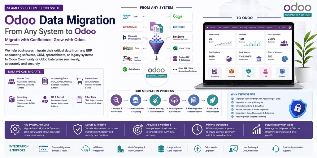 Odoo Data Migration & Legacy ERP Migration Services