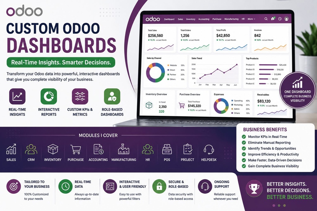 I will create custom Odoo dashboards, KPI reports and analytics