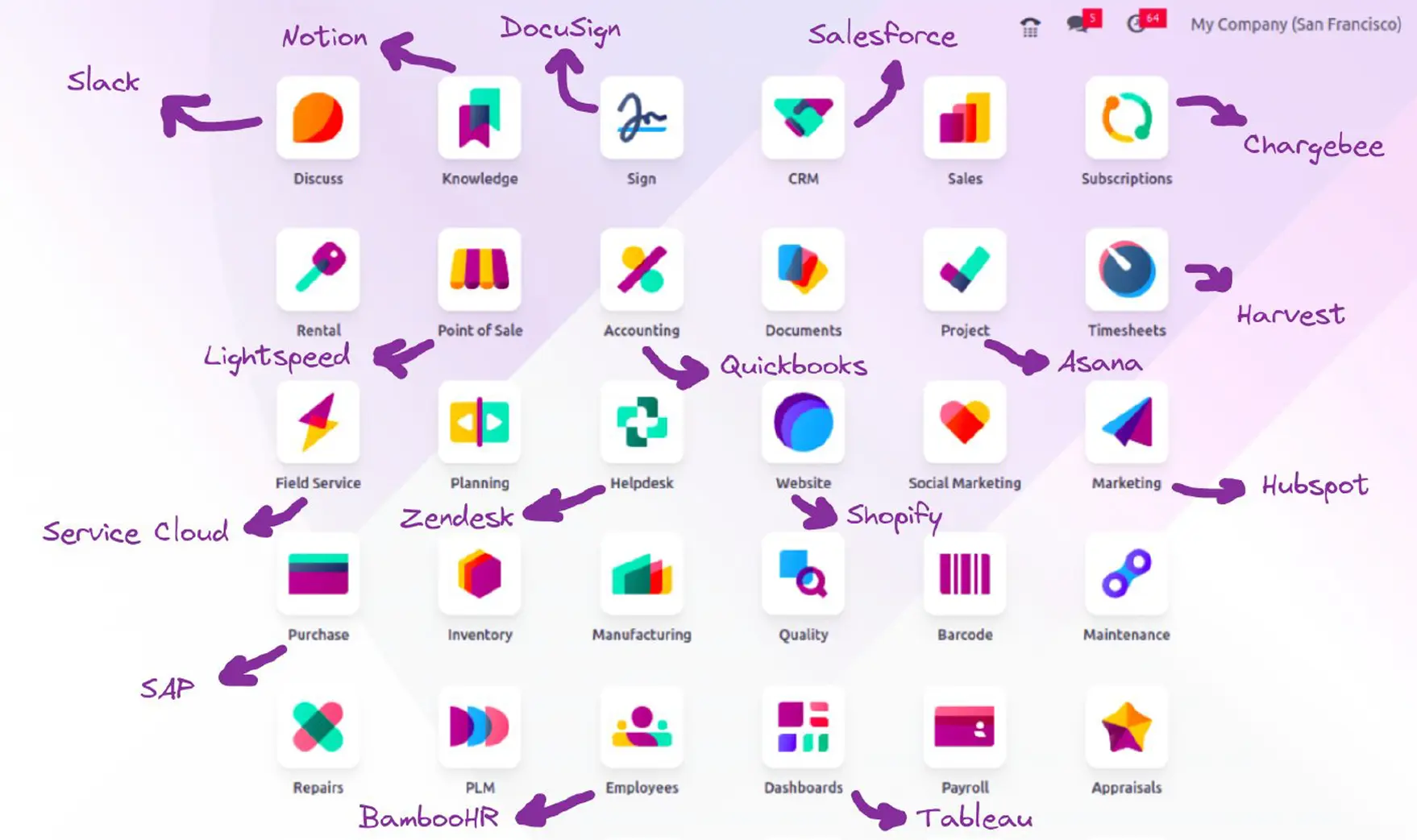 Odoo customization