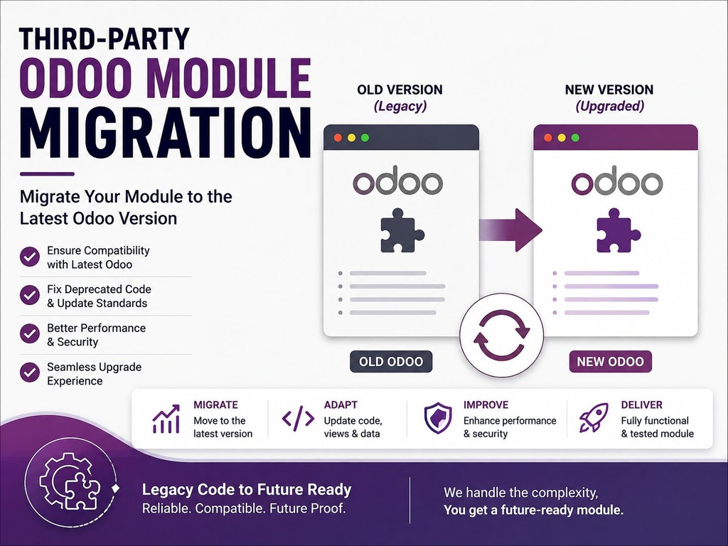 3rd Party Module Migration