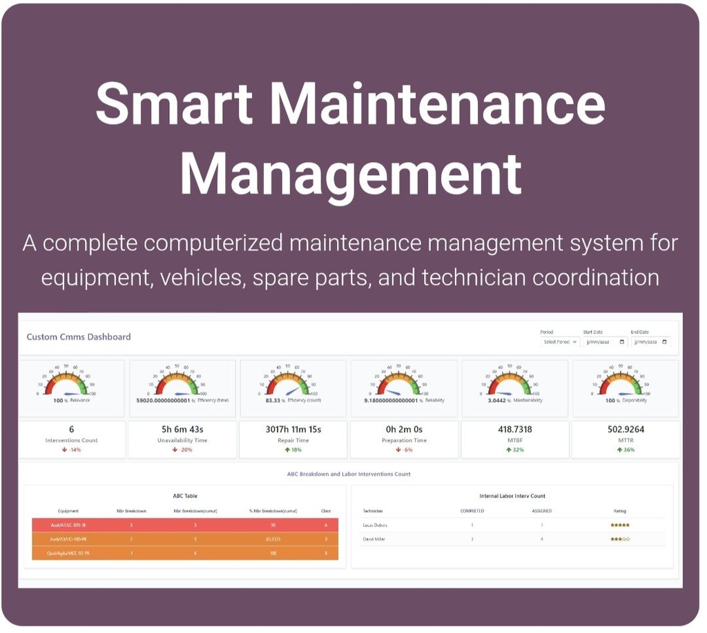 Maintenance equipments and vehicles
