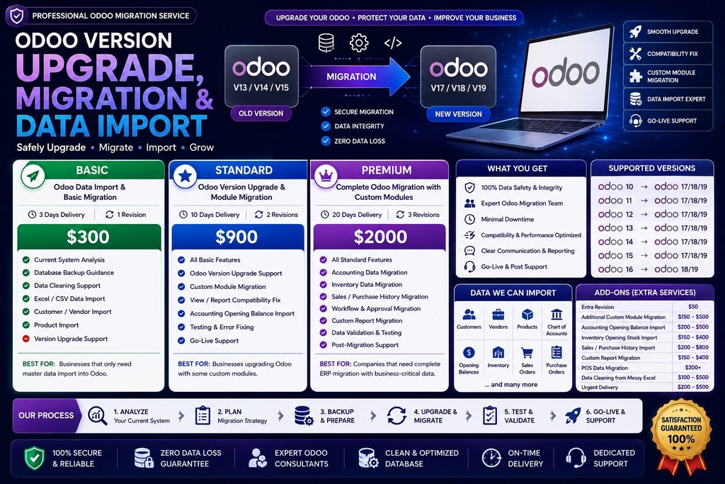 Odoo Version Upgrade, Migration & Data Import