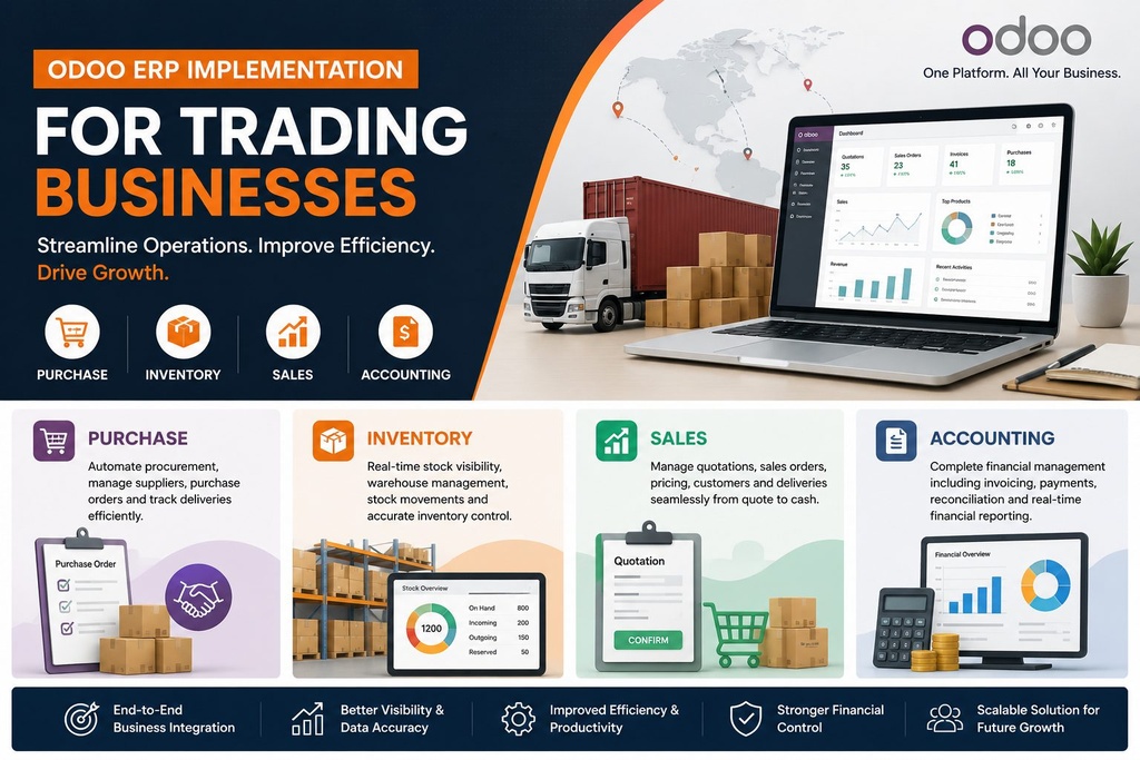 Trading Solution Implementation