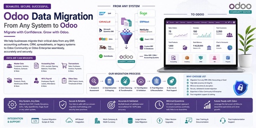 Odoo Data Migration & Legacy ERP Migration Services