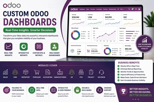 I will create custom Odoo dashboards, KPI reports and analytics