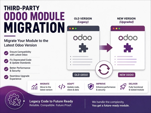 3rd Party Module Migration