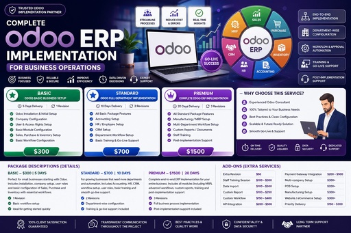 Complete Odoo ERP Implementation for Business Operations.
