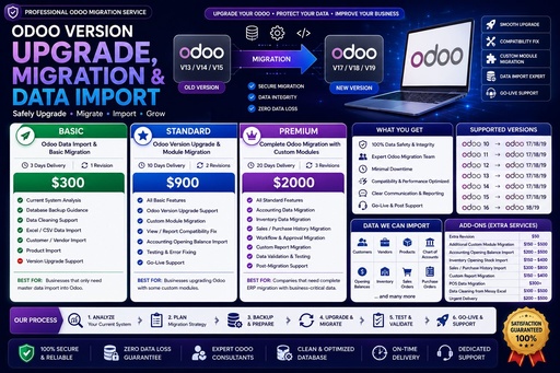 Odoo Version Upgrade, Migration & Data Import