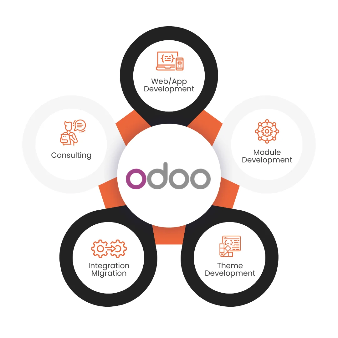 CodeSA